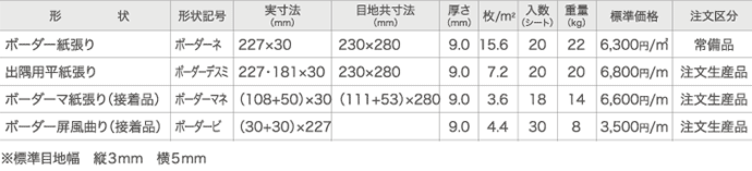 ベルダボーダー規格