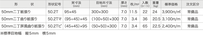 ガイア規格