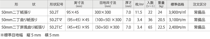 規格
