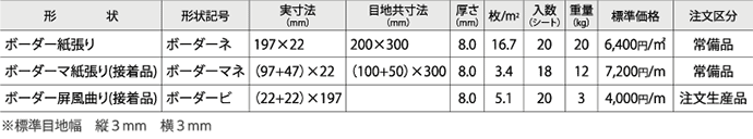 プレサントボーダー規格