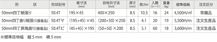 規格