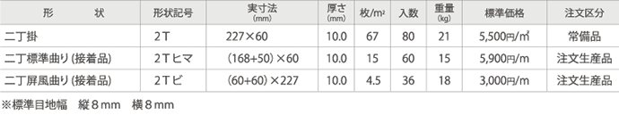 テラフォート規格