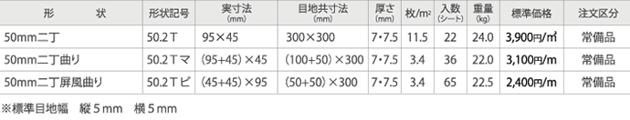 規格
